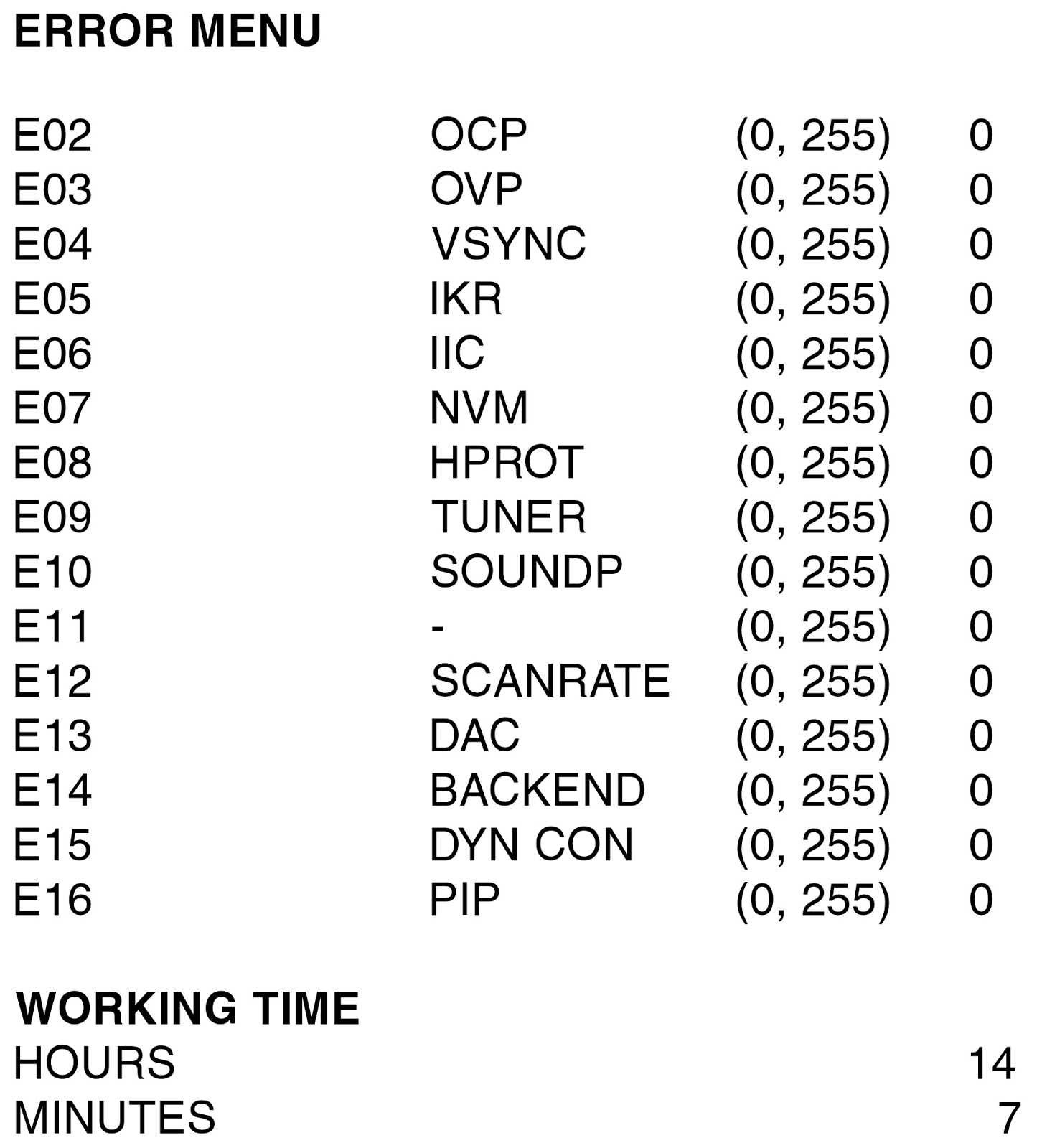 Electro help SONY TRINITRON KV28LS60 KV32LS60 SERVICE MODE SELF