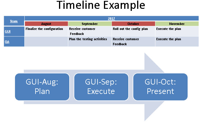 project timeline in powerpoint