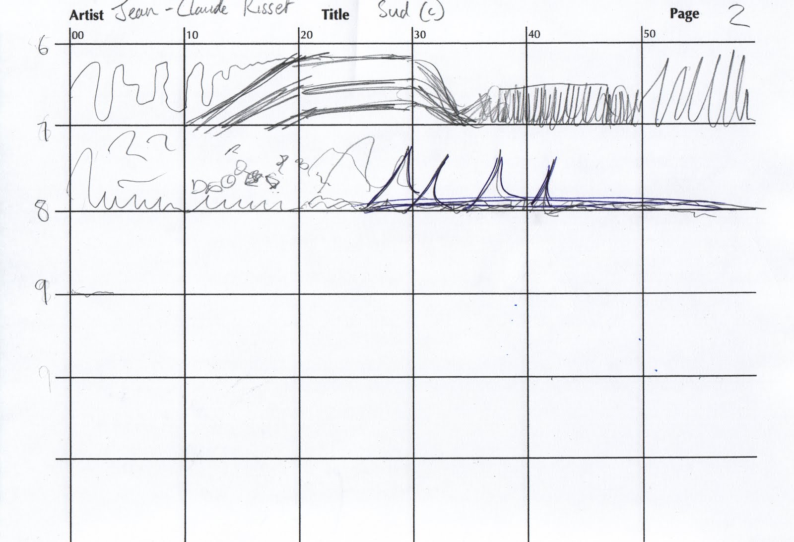 Soundscape Symphony JeanClaude Risset Sud (C)