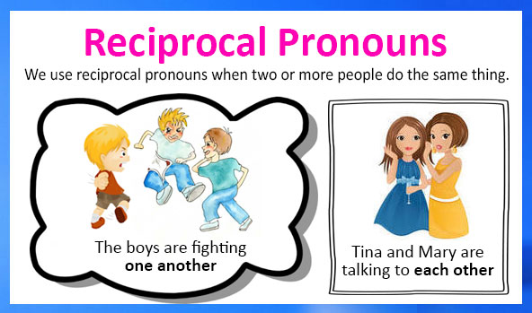 What Is A Reciprocal Pronoun English Grammar Solution What Is A Reciprocal Pronoun English Grammar Solution