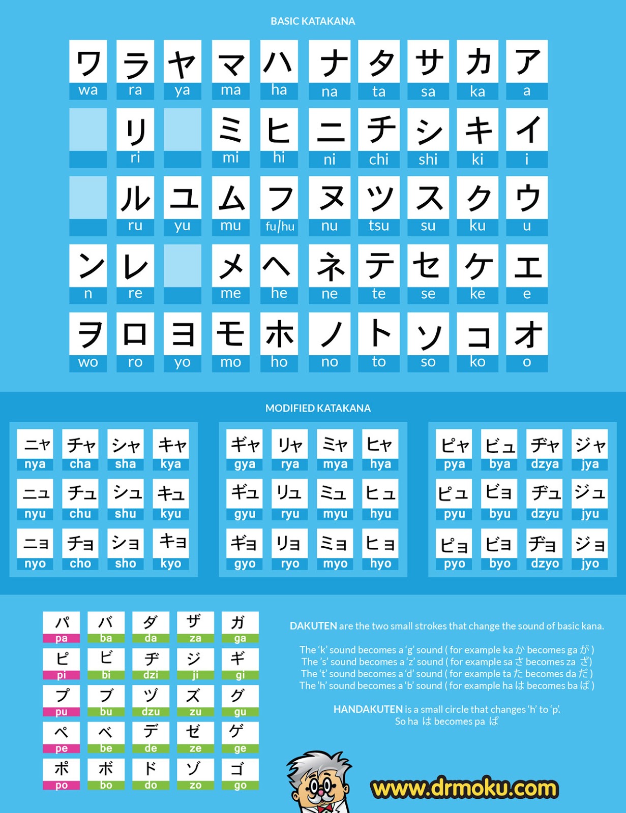 Berikut ditampilkan tabel Hiragana dan Katakana Pelajarilah kedua bentuk huruf ini dengan tekun