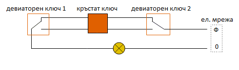 девиаторен и кръстат ключ