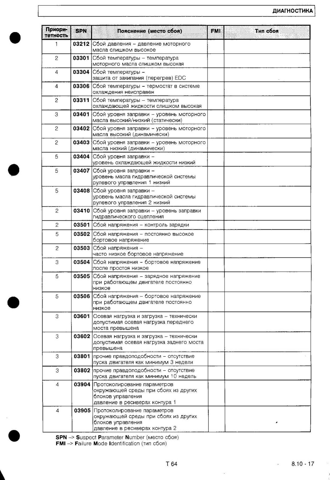 Ман тга ошибка ффр. Коды ошибок ман тгс 440. коды ошибок ман тгс 33 480. коды ошибок ман тгс 41.480. коды ошибок ман тгс 18 400.