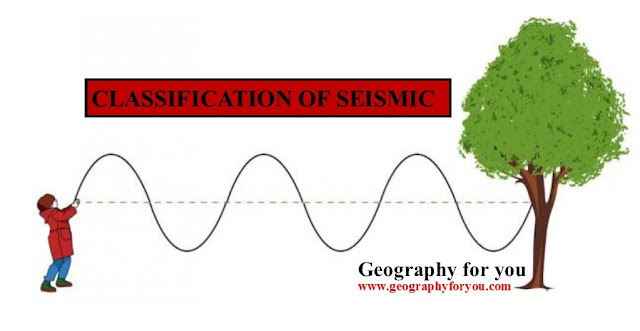 How many types of Seismic waves - Geography for You How many types of Seismic waves - Geography for You