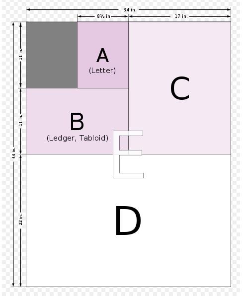 ed-1-course-drawing-sizes-electrical-knowhow