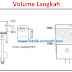 Cara Menghitung Volume Langkah Piston dan Perbandingan Kompresi