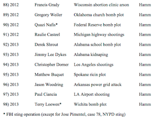 orlando massacre a history of lone wolf terrorism in america