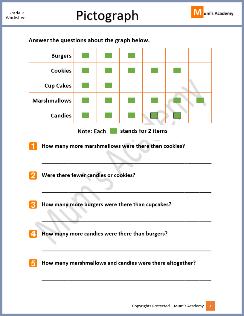 Pictograph worksheets