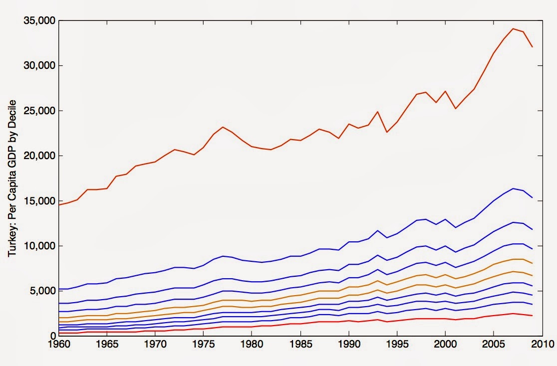 Islam and Economics Distribution Dynamics and Leftist Islamism