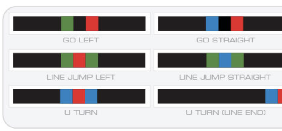 ozobot line jump