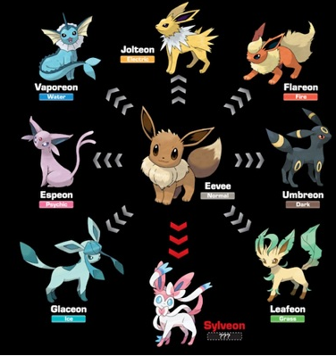 Eevee berevolusi secara acak
