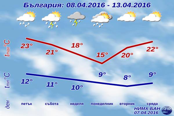 Седмична Прогноза за времето от 8 април 2016 до 13 април 2016 Седмична Прогноза за времето от 8 април 2016 до 13 април 2016