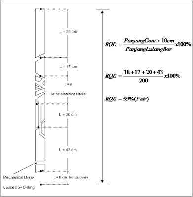 Rock Quality Designation (RQD) - PERTAMBANGAN