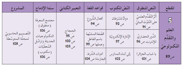 تحضير جميع نصوص اللغة العربية سنة الثالثة متوسط الجيل الثاني