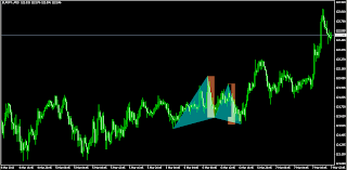 Forex apami indicator