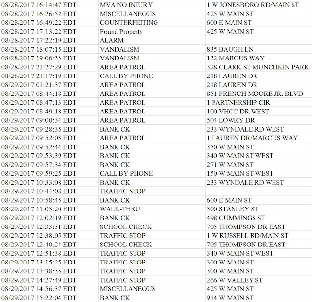 Abingdon Police Department APD Call Log August 28thSeptember 4th, 2017