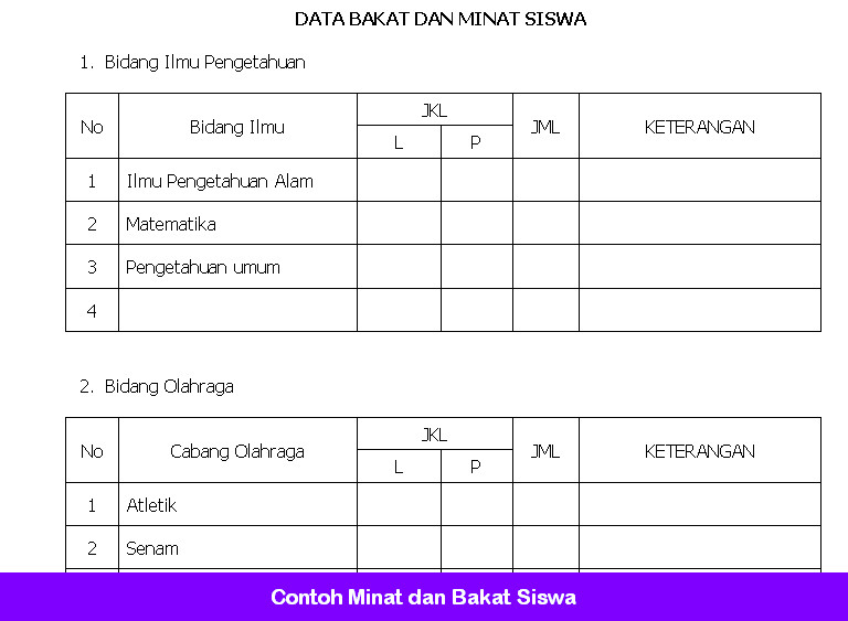 Contoh Minat dan Bakat Siswa Format Doc