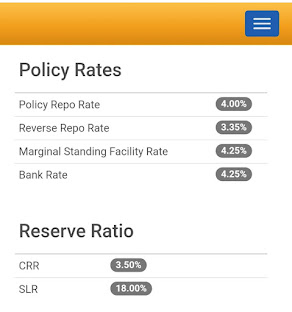 RBI POLICY RATES