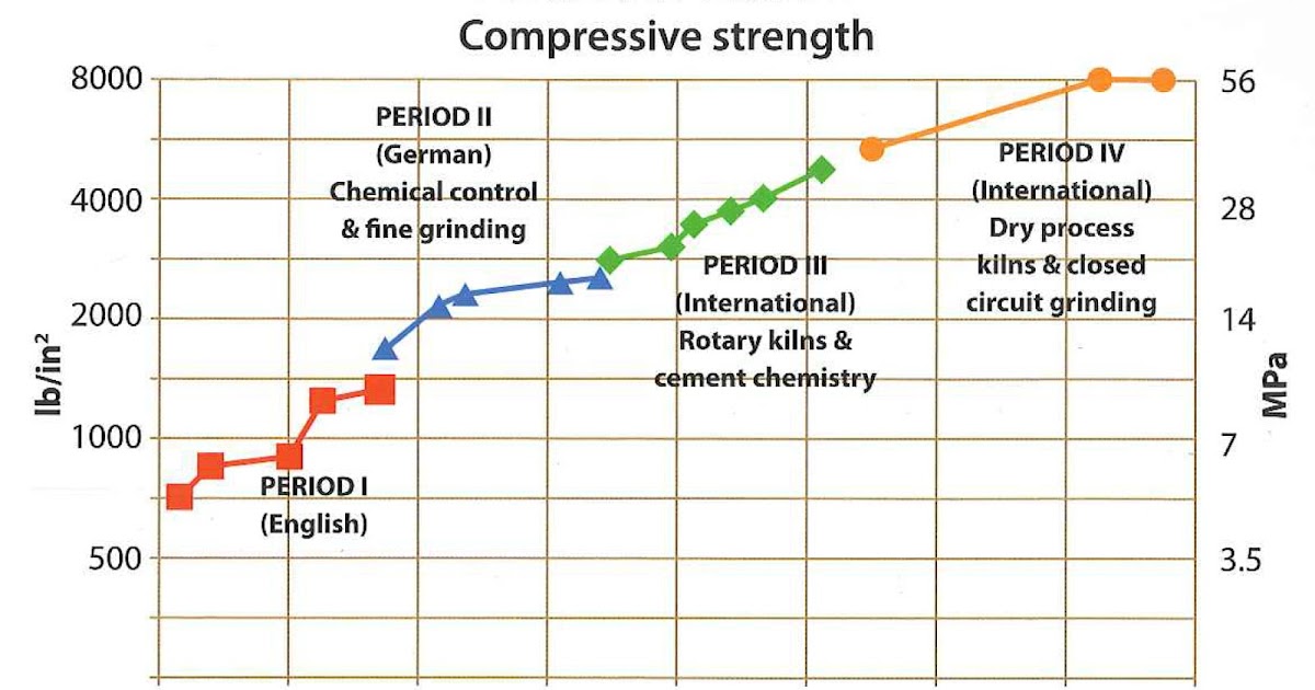 Lime Mortar VS Cement Mortar
