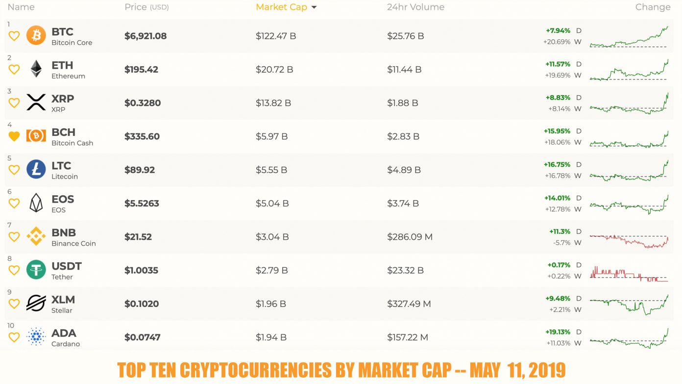 market coin exchange login market coin exchange login