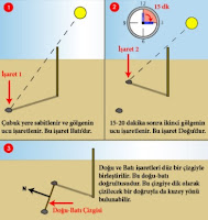 Güneş ve Sopa İle Kıble Yönü Bulma Yöntemi | Bizimzaman