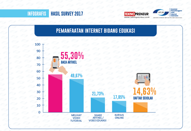 Memetakan Lanskap E-commerce Indonesia Tahun 2017: Hasil Survei dan Analisis Mendalam