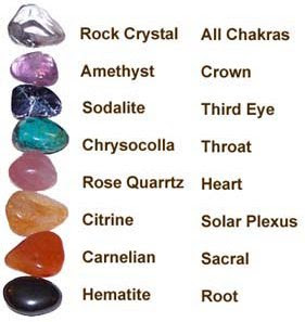 How to Open, Balance and Align Your 7 Chakras Using Crystals