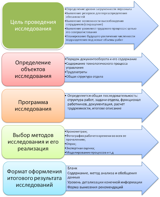 Функции системы управления персоналом. Содержание управленческого персонала. Содержание управленческого персонала. Основа механизма управления персоналом предприятия. Классификация методов управления в менеджменте.