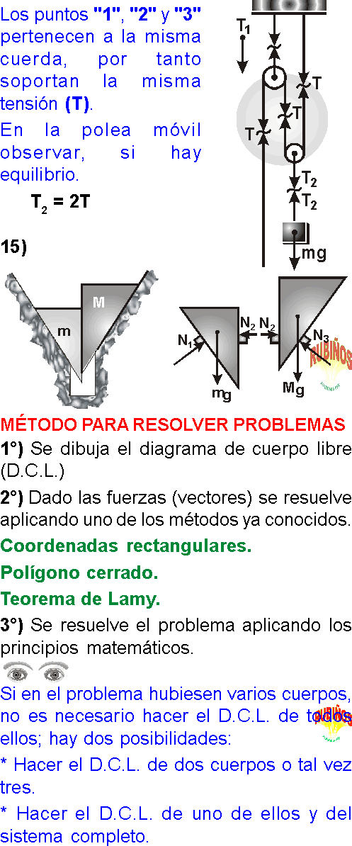 DIAGRAMA DE CUERPO LIBRE DE FUERZAS PROBLEMAS RESUELTOS DE F SICA DIAGRAMA%2BDE%2BCUERPO%2BLIBRE%2B%25287%2529