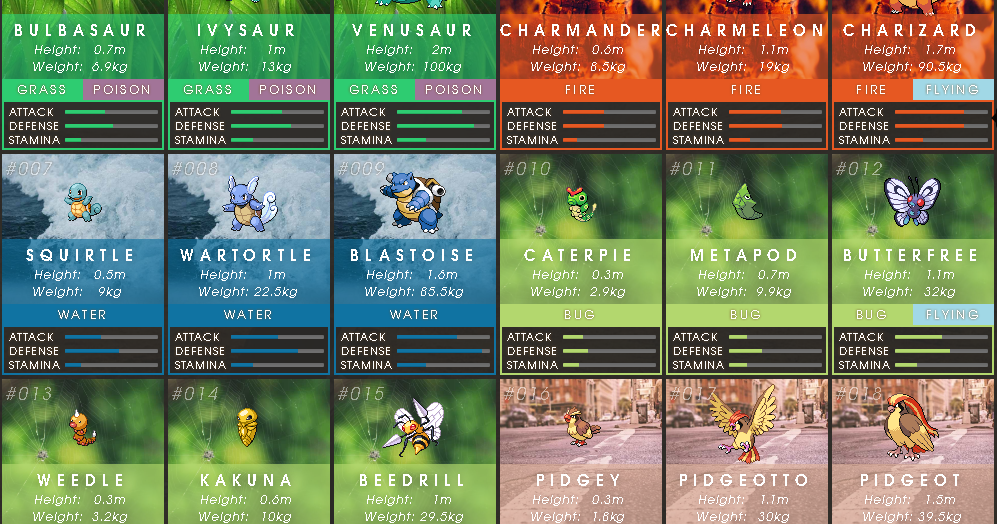 Pokemon GO Tips and Tricks Pokemon Go Guide Power Moves Pokemon GO