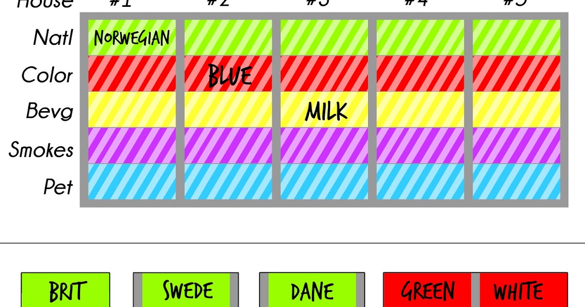 csiszarmeso: Einstein's riddle - easy graphical solution