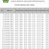 Jadwal Sholat dan Imsakiyah Lebak Kabupaten-Ramadhan 2019