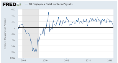 temporary workers the canary in the american employment picture