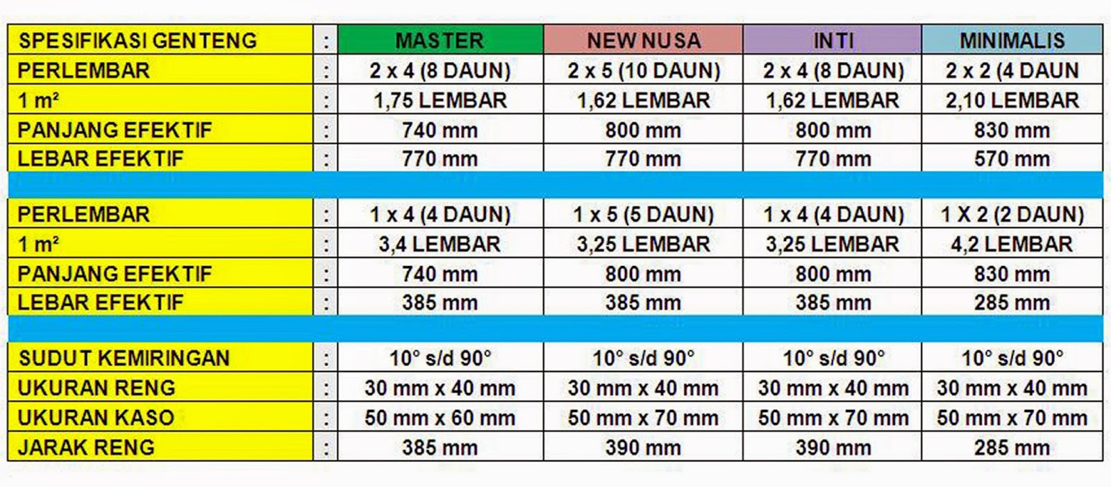 harga genteng metal prima roof terbaru 2018 harga atap harga genteng metal prima roof terbaru 2018 harga atap