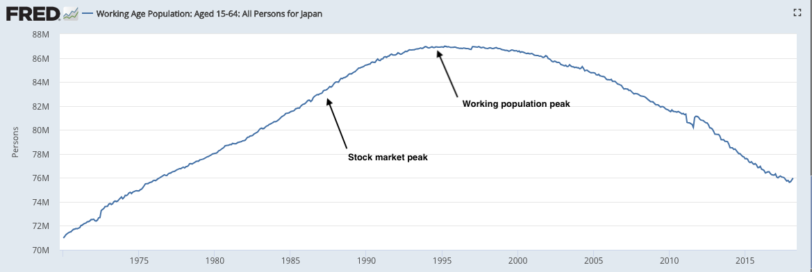 Working age population. Baby boom in usa. Working age population. Working age. Aging population.