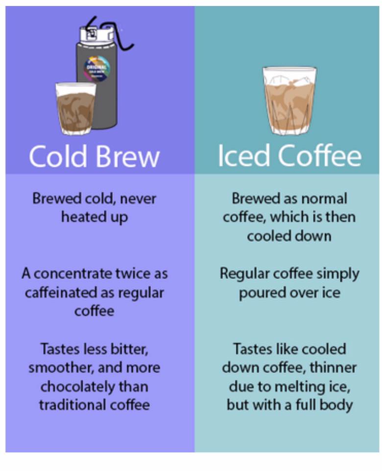 Iced Coffee vs. Cold Brew: What's the Difference? - Fork in the Kitchen