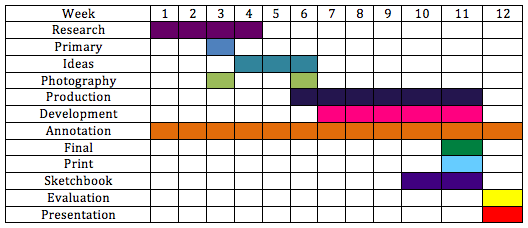 Program Scale Plan A Bug's Life: Final Proposal - It's a Bugs Life
