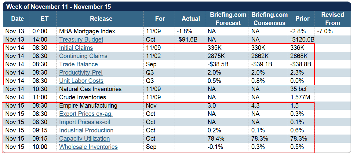 Jesse's Café Américain Gold Daily and Silver Weekly Charts Cap, Cap, Cap