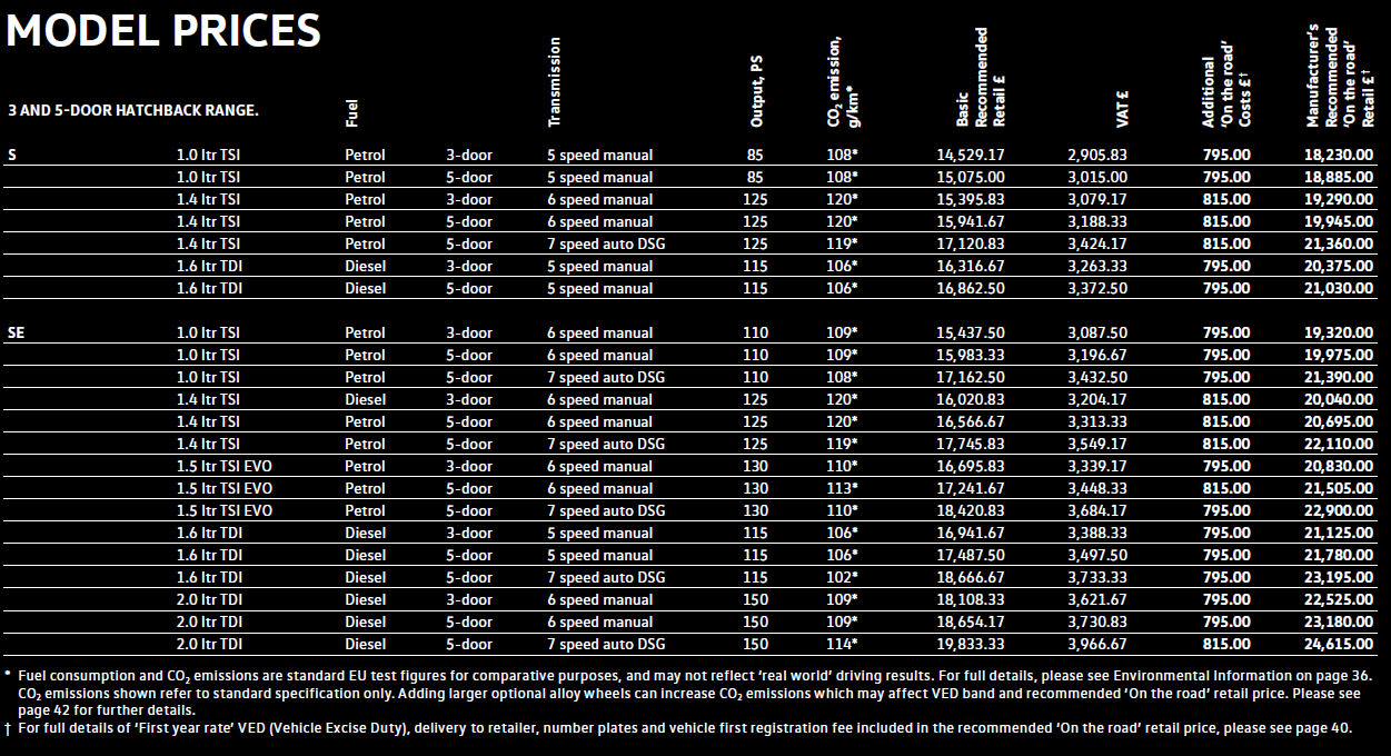 Volkswagen Golf Price List 2018