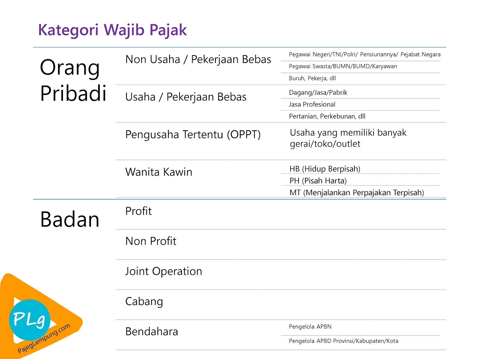 Persyaratan Pendaftaran Npwp