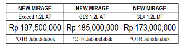 harga-ontheroad-new-mirage-2017 harga terbaru mitsubishi mirage 2017