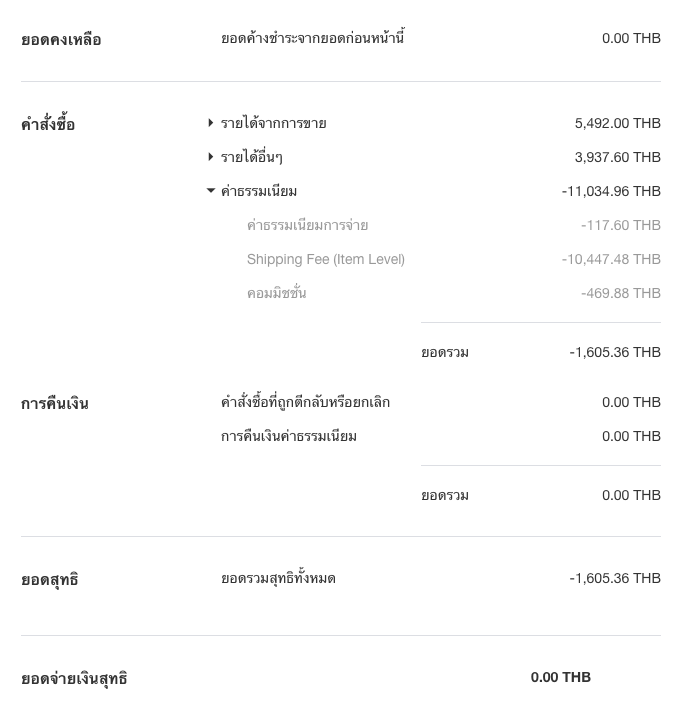 คนบ้านเสือ Shipping Fee (Item Level)