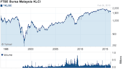 klci2.png