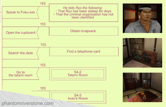 Flowchart Part 2/3