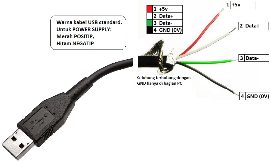 Как найти data data. Распиновка кабеля USB A USB A. Схема подключения микро юсб. Кабель USB 2 жильный распиновка. Распайка USB 2.0 кабеля a-a.