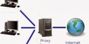 Panduan proxy server komplit