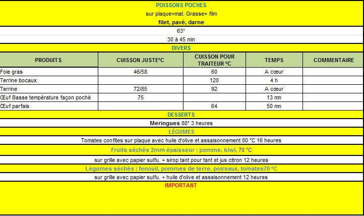 Alchimie Culinaire sauvage et naturel: Tableau Pro pour le sous vide