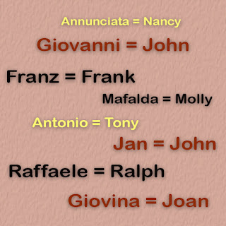 If your ancestor changed their name, are you recording both names? If your ancestor changed their name, are you recording both names?