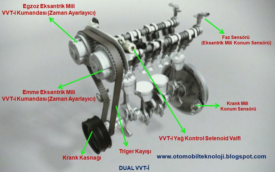 P0010 Arıza Kodunun Anlamı Arıza Sebepleri ve Çözümleri