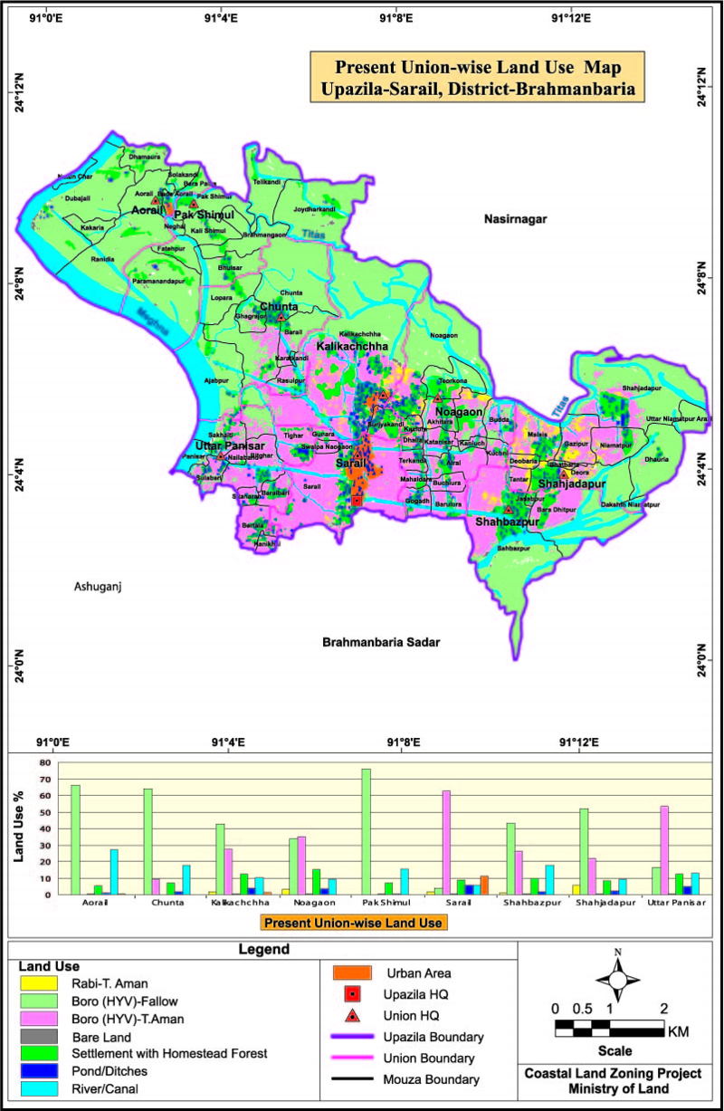 Sarail Upazila Land Use Mouza Map Brahmanbaria District Bangladesh
